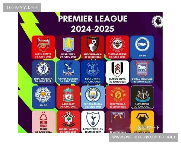 利物浦迎战曼城，力图保持欧冠争夺位置！